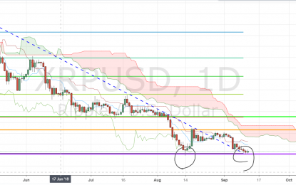 Ripple (XRP), Stellar (XLM) And EOS Among Top Gainers – What’s Next?