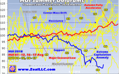 Gold-Stock Forced Capitulation