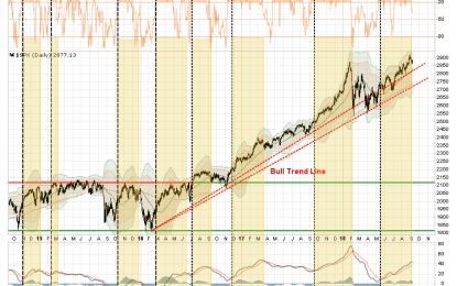 Technically Speaking: 3000 Or Bust!