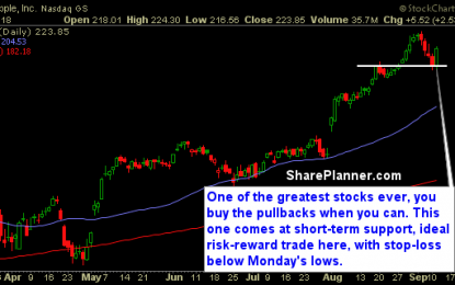 Stocks For You To Swing-Trade: AAPL, AMZN, TXN