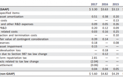 Abbvie Dividend Stock Analysis