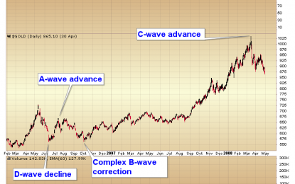 Gold: New Bull Or Same Old Bear?