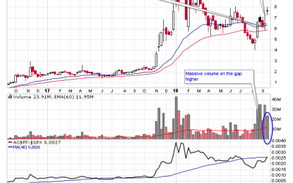 Buying Cannabis Stocks Low And The Aurora Cannabis Breakout