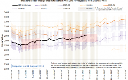 New Record Highs For S&P 500 In Final Week Of August 2018