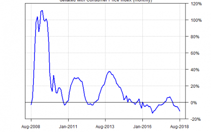 Clues Pile Up For Expecting Another Rate Hike Next Week