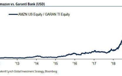 Bank Of America Spots A “Watershed Data Point”