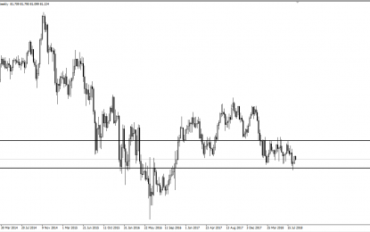 AUD/JPY Forecast: September 2018