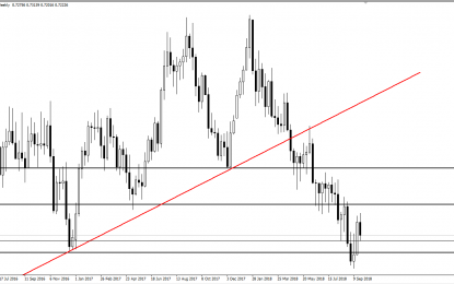 Weekly Forex Forecast – Sunday, Sept. 30