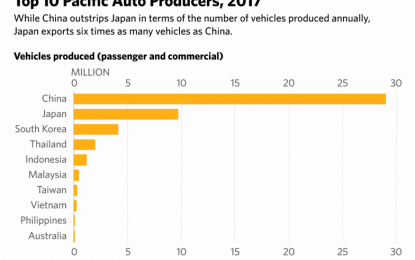 Japan’s Auto Sector Is Poised To Weather A U.S. Tariff Storm