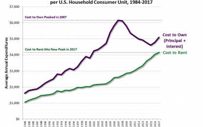 The Rent Is Too High