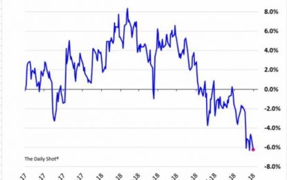 Banks Underperform Despite Rising Rates