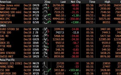 Global Stocks Slide As Trade War Enters New Phase; Oil Surges