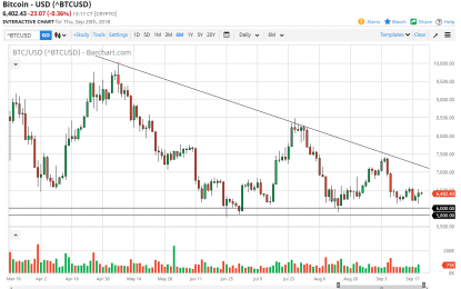 Bitcoin Daily Forecast – Friday, Sept. 21