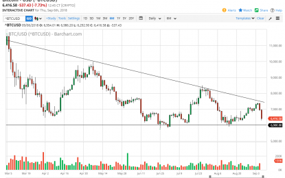 Bitcoin Daily Forecast – Friday, Sept. 7