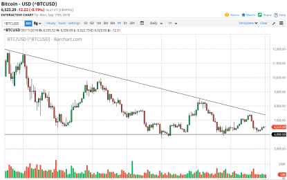 Bitcoin Daily Forecast – Monday, Sept. 17