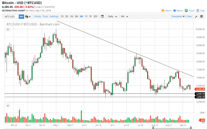 Bitcoin Daily Forecast – Tuesday, Sept. 18