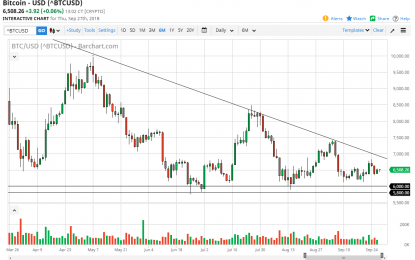 Bitcoin Daily Forecast – Friday, Sept. 28