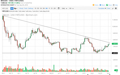 Bitcoin Daily Forecast – Wednesday, Sept. 5