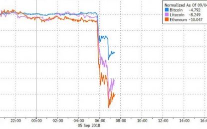 Cryptocurrencies Flash Crash; Bitcoin, Ethereum Plummet On No News