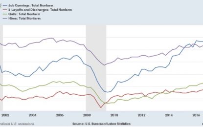 August Jolts Report: Thriving Jobs Market, And Still-Thriving Taboo Against Raising Wages