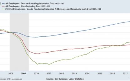 A Detailed Look At Industrial Production During This Expansion