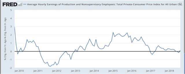 Subdued Inflation Helps Gains In Real Average And Aggregate Wages