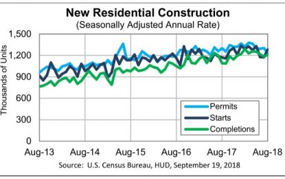 Housing: A Big Miss In Permits With Important Ramifications