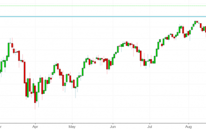 Stocks Outlook – Wednesday, Sept. 19