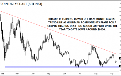 Bitcoin, Ether Blasted Goldman Postpones Plans For Crypto Trade Desk