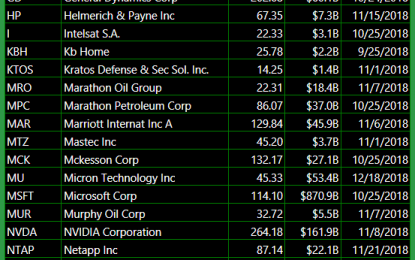 Bullish Swing-Trading Setups I Am Watching This Week