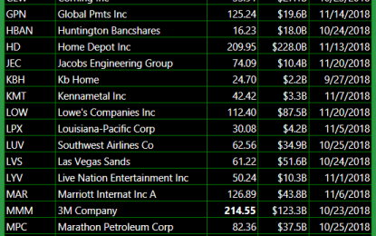 My Bullish Watch-List For The Week At Hand