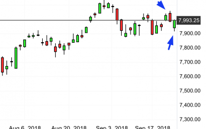 Nasdaq, Oil, And Rate Hike