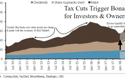 Are Investors Tired Of Winning?