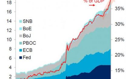 After 10 Years Of “Recovery,” What Are Central Banks So Afraid Of?