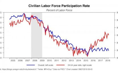 E
                                                
                        Fed Signals Will Break The Economy. Wait Til Trump Finds Out