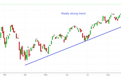 Q3 Has Been Exceptionally Strong – Here’s Why Stocks Will Do Well In Q4