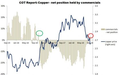 Copper Looks Promising