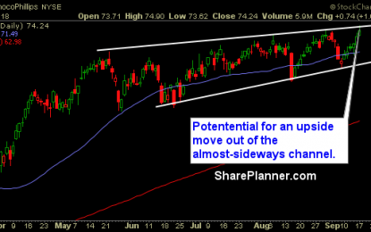 Stocks For You To Swing-Trade: COP, XRX, AAPL