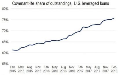 Leveraged Loan Demand Is Off The Charts As Dangers Mount