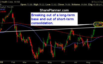 Stocks For You To Swing-Trade: BABA, TRCO, CVS