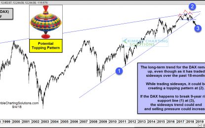 DAX (Germany) Creating Influential Topping Pattern?