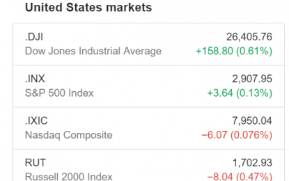 Sector Rotation: A Short-Term Bullish Sign For The Stock Market