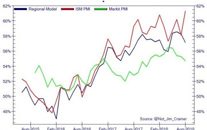 ISM Manufacturing PMI – Best Since May 2004