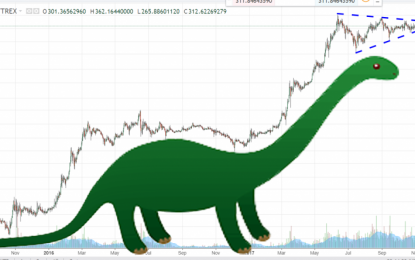 Are Hedge Fund Managers The Dinosaurs Of The Digital Era?