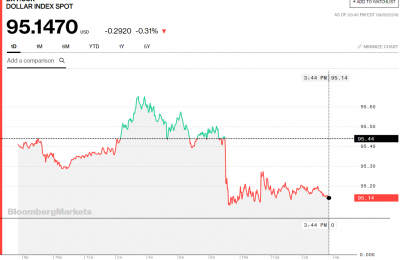 Stocks And Precious Metals Charts – We Are The Hollow Men