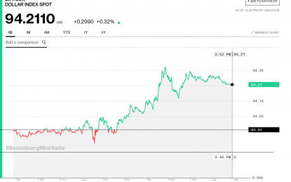 Stocks And Precious Metals Charts – Autumn – FOMC And Comex Option Expiration Next Week