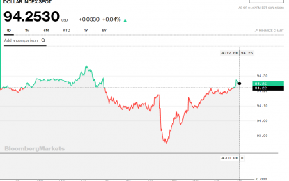 Stocks And Precious Metals Charts – Black Swans Surfing – The Sorrows Of Empire