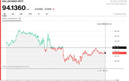 Stocks And Precious Metals Charts – FOMC Tomorrow – Quiet Option Expiration On The Comex Today