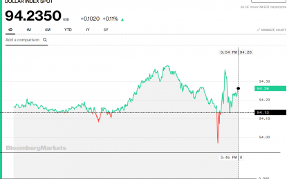 Stocks And Precious Metals Charts – FOMC Day