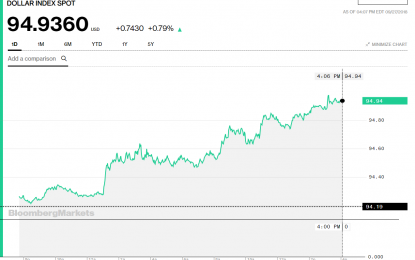 Stocks And Precious Metals Charts – Living The Dream